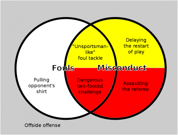 Foulsandmisconduct.svg.png