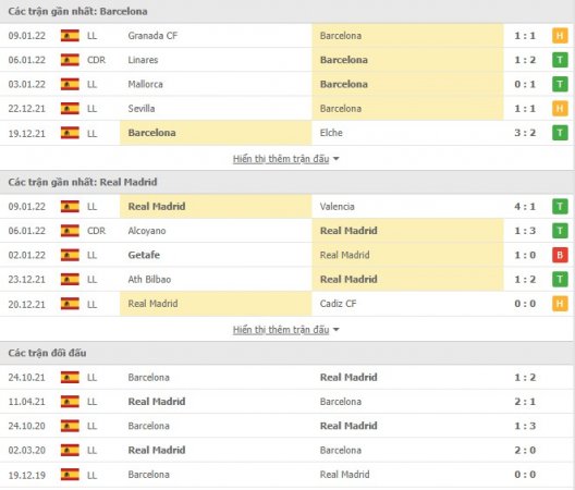 Nhan-dinh-soi-keo-Real-Madrid-vs-Barcelona-01.jpg