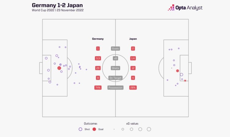 germany-japan-world-cup-shot-map-1024x614.jpg