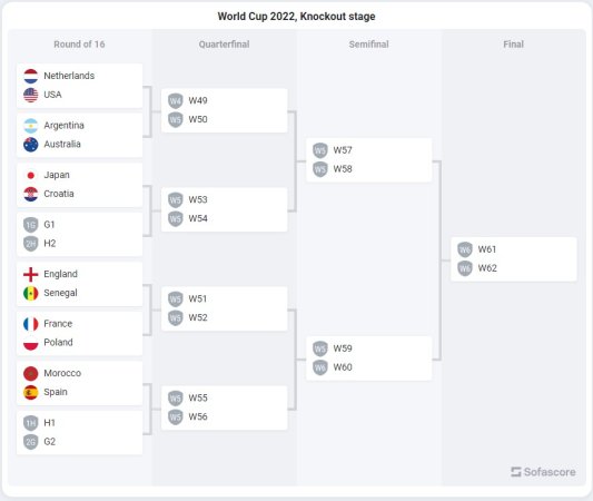 Knock-out-World-Cup.jpg