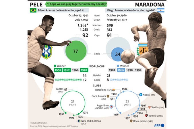 tk-pele-vs-maradona.jpg