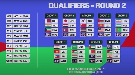 Bóng đá Việt Nam - Chung bảng với Iraq, Việt Nam rộng cửa đi tiếp tại vòng loại World Cup (Hình 2).